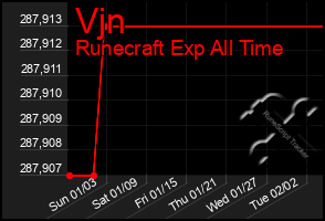 Total Graph of Vjn