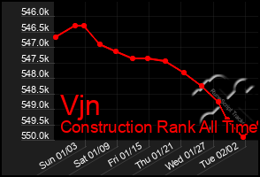 Total Graph of Vjn