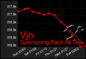 Total Graph of Vjn