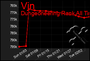 Total Graph of Vjn