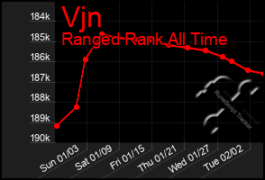 Total Graph of Vjn