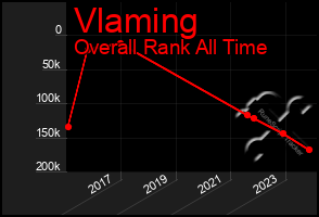 Total Graph of Vlaming