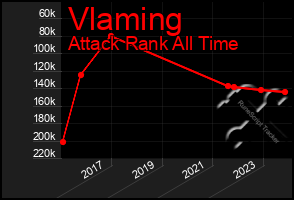 Total Graph of Vlaming