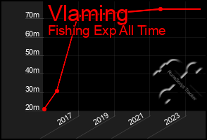 Total Graph of Vlaming