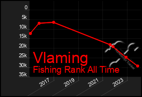 Total Graph of Vlaming