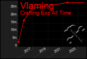 Total Graph of Vlaming