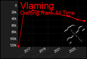 Total Graph of Vlaming