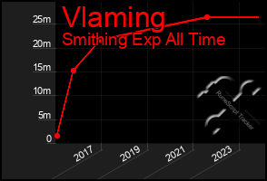 Total Graph of Vlaming