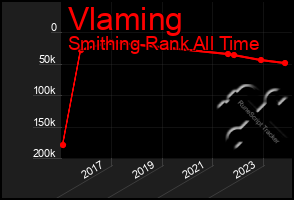 Total Graph of Vlaming