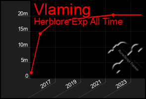 Total Graph of Vlaming