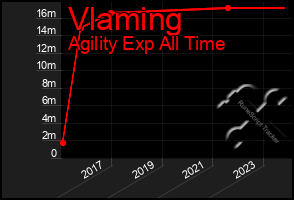 Total Graph of Vlaming