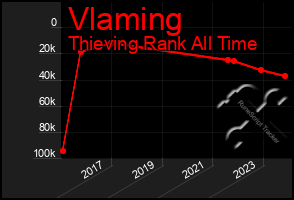 Total Graph of Vlaming