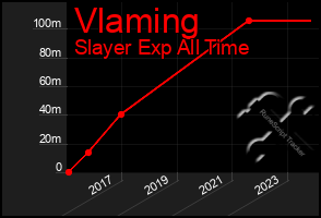 Total Graph of Vlaming