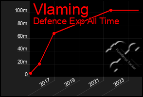 Total Graph of Vlaming