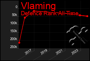 Total Graph of Vlaming