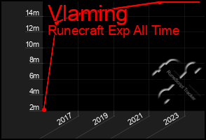 Total Graph of Vlaming