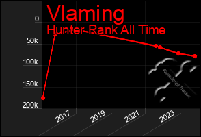 Total Graph of Vlaming