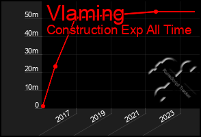 Total Graph of Vlaming