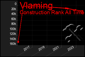 Total Graph of Vlaming