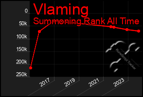 Total Graph of Vlaming