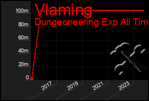 Total Graph of Vlaming