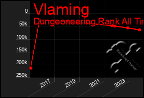 Total Graph of Vlaming