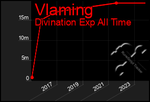 Total Graph of Vlaming