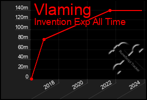 Total Graph of Vlaming