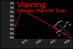 Total Graph of Vlaming