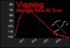 Total Graph of Vlaming