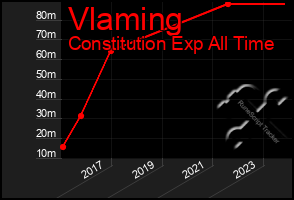 Total Graph of Vlaming