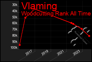 Total Graph of Vlaming