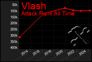 Total Graph of Vlash