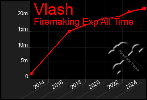 Total Graph of Vlash