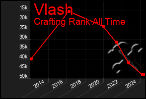 Total Graph of Vlash