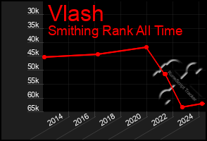 Total Graph of Vlash