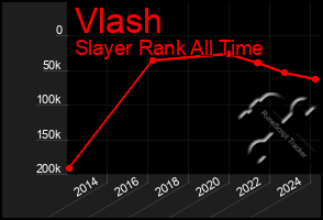 Total Graph of Vlash