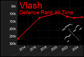 Total Graph of Vlash