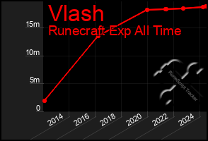 Total Graph of Vlash