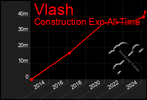 Total Graph of Vlash