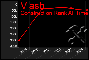 Total Graph of Vlash