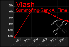 Total Graph of Vlash