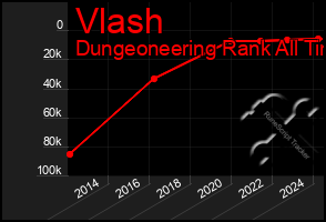 Total Graph of Vlash