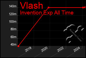 Total Graph of Vlash