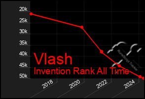 Total Graph of Vlash