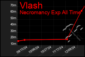 Total Graph of Vlash