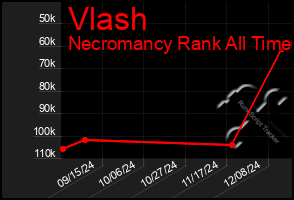 Total Graph of Vlash