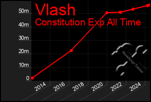 Total Graph of Vlash