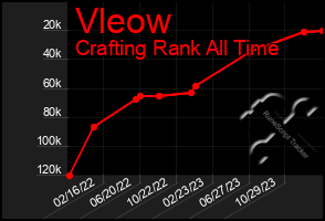 Total Graph of Vleow