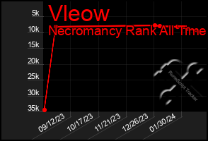 Total Graph of Vleow